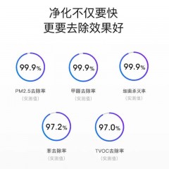 母嬰級(jí)空氣凈化器家用除甲醛霧霾二手煙異味紫外線(xiàn)消毒殺菌負(fù)離子